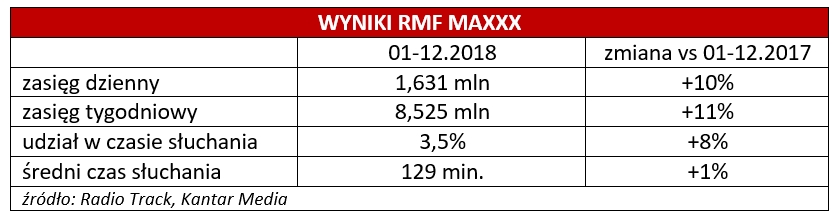 RMF MAXXX - SŁUCHALNOŚĆ 2018